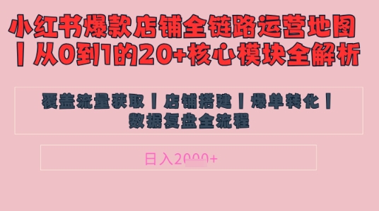 别再乱投流了！小红书店铺精细化运营让爆款笔记自己涨粉的底层逻辑​，日入1k-默默网创