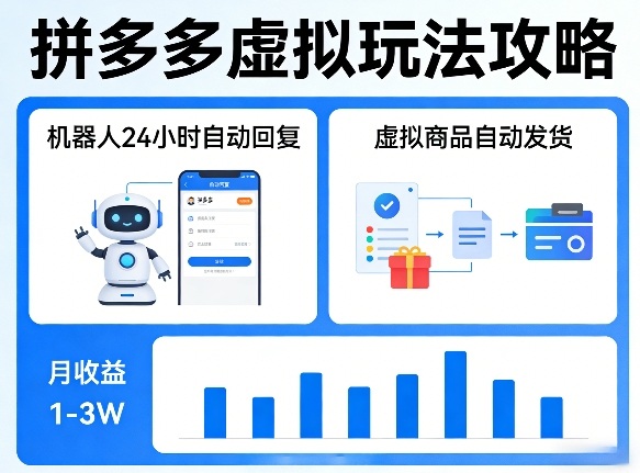 没人告诉你的拼多多虚拟玩法，机器人回复+发货，月搞1-3W【揭秘】-默默网创