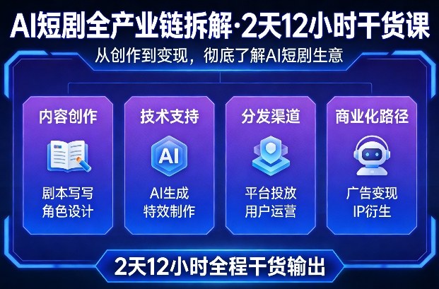 AI短剧全产业链拆解，2天12小时全程干货输出，彻底的了解AI短剧是一门什么生意-默默网创