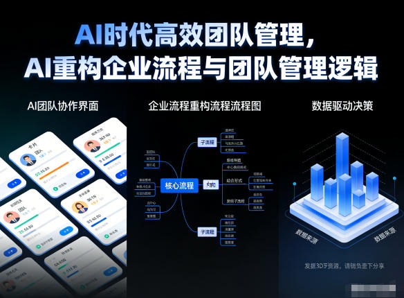 AI时代高效团队管理，AI重构企业流程与团队管理逻辑-默默网创