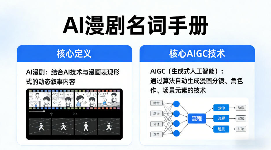 AI漫剧名词手册，分清AI漫剧核心定义，弄懂核心AIGC技术-默默网创