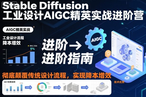 Stable Diffusion工业设计AIGC精英实战进阶营，彻底颠覆传统设计流程，实现降本增效-默默网创