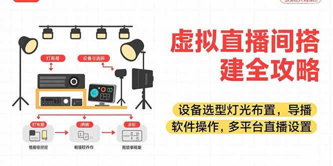 （15404期）虚拟直播间搭建全攻略，设备选型灯光布置，导播软件操作，多平台直播设置-默默网创