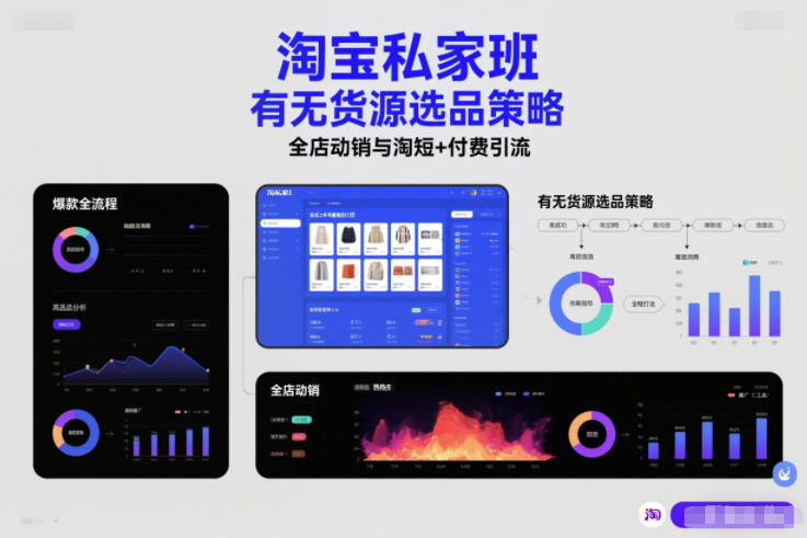 淘宝私家班，有无货源选品策略，高成功率爆款全流程打法，全店动销与淘短+付费引流（更新2026）-默默网创