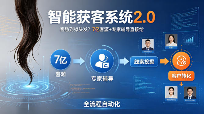 客愁到掉头发？智能获客系统2.0，7亿客源+专家辅导直接给，实现从线索挖掘到客户转化的全流程自动化-默默网创