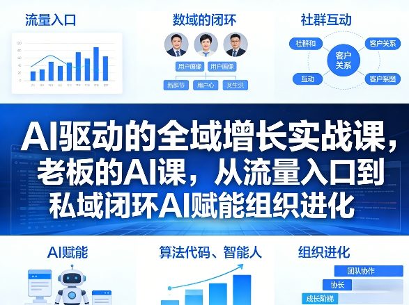 AI驱动的全域增长实战课，老板的AI课，从流量入口到私域闭环AI赋能组织进化（26年3月12-14日）-默默网创