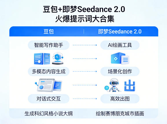 豆包+即梦Seedance 2.0，市面上卖的比较火爆的提示词大合集-默默网创