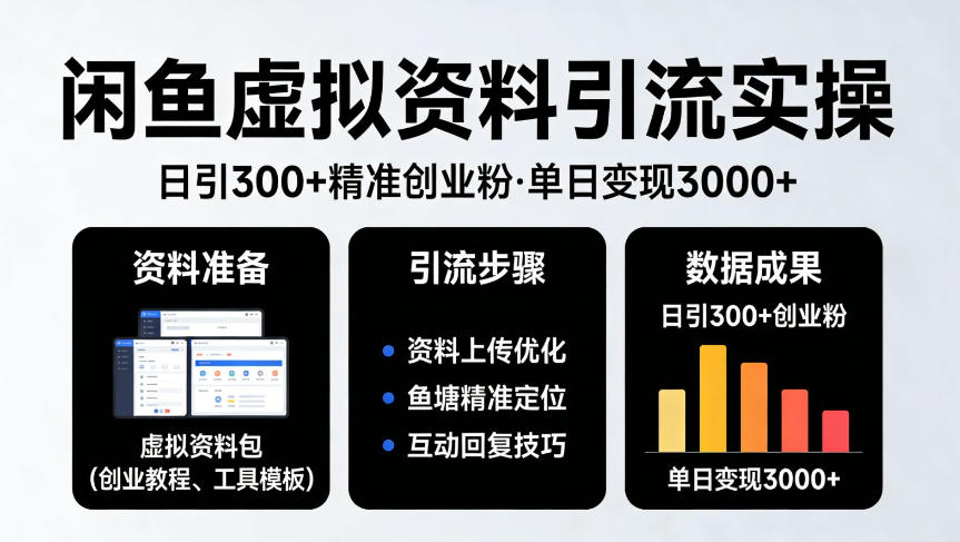 靠闲鱼虚拟资料引流，日引300+精准创业粉，单日变现3k+实操【揭秘】-默默网创