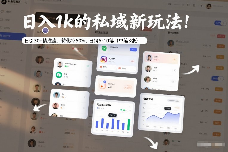日入1k的私域新玩法：日引30+精准流，转化率50%，日销5-10笔（单笔3张）-默默网创