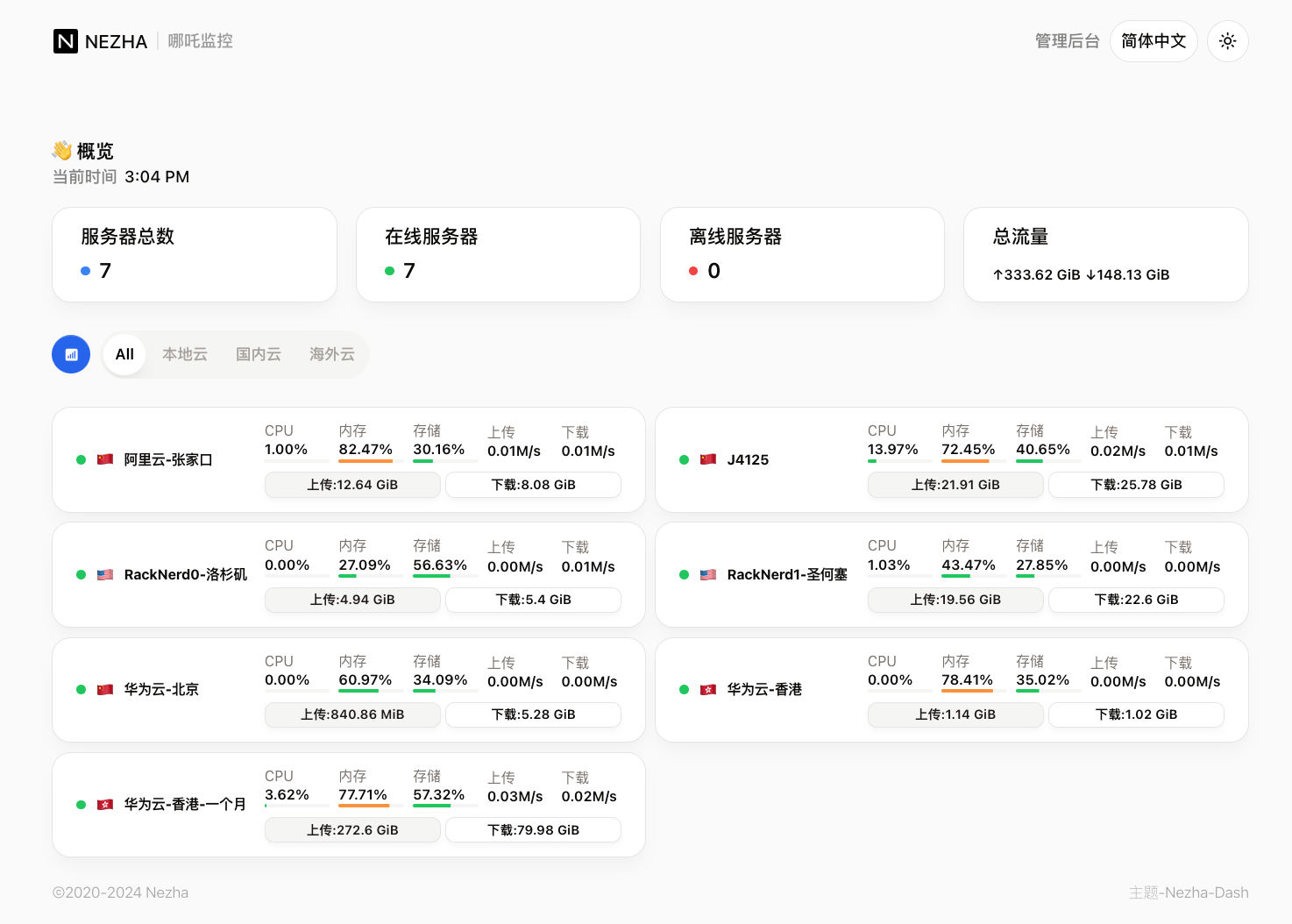 哪吒探针安装使用教程-默默网创