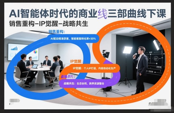 AI智能体时代的商业三部曲线下课，销售重构-IP觉醒-战略共生-默默网创