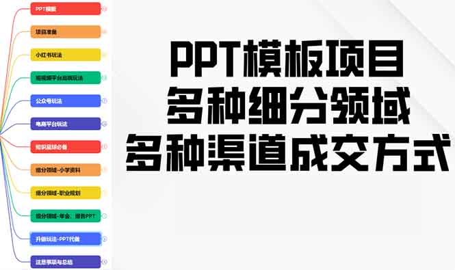 （13942期）PPT模板项目，多种细分领域，多种渠道成交方式，实操教学-默默网创