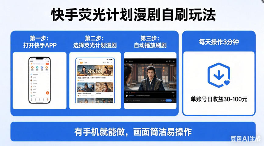 快手荧光计划漫剧自刷玩法，每天几十上百不是问题，有手机就能做【揭秘】-默默网创