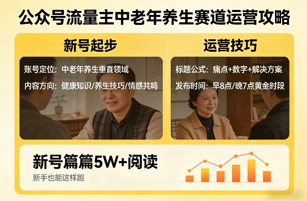 公众号流量主中老年养生赛道，新号篇篇5W+阅读，新手也能这样跑-默默网创
